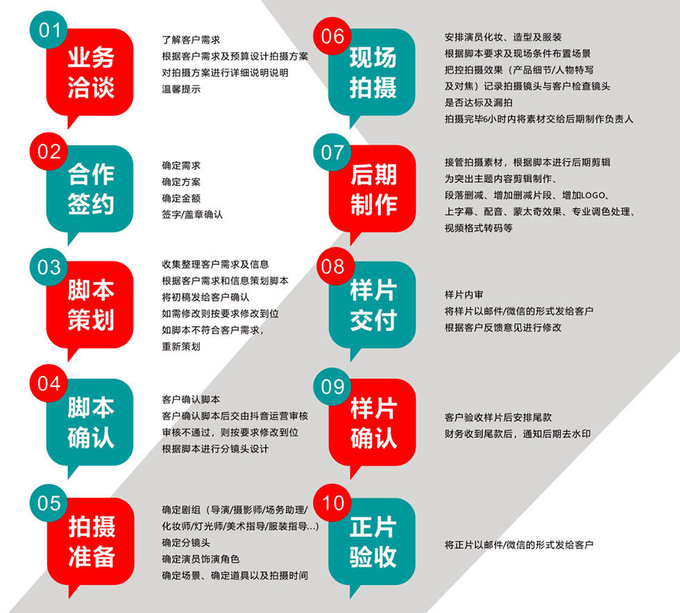 包月短视频策划 拍摄 制作 培训 营销推广