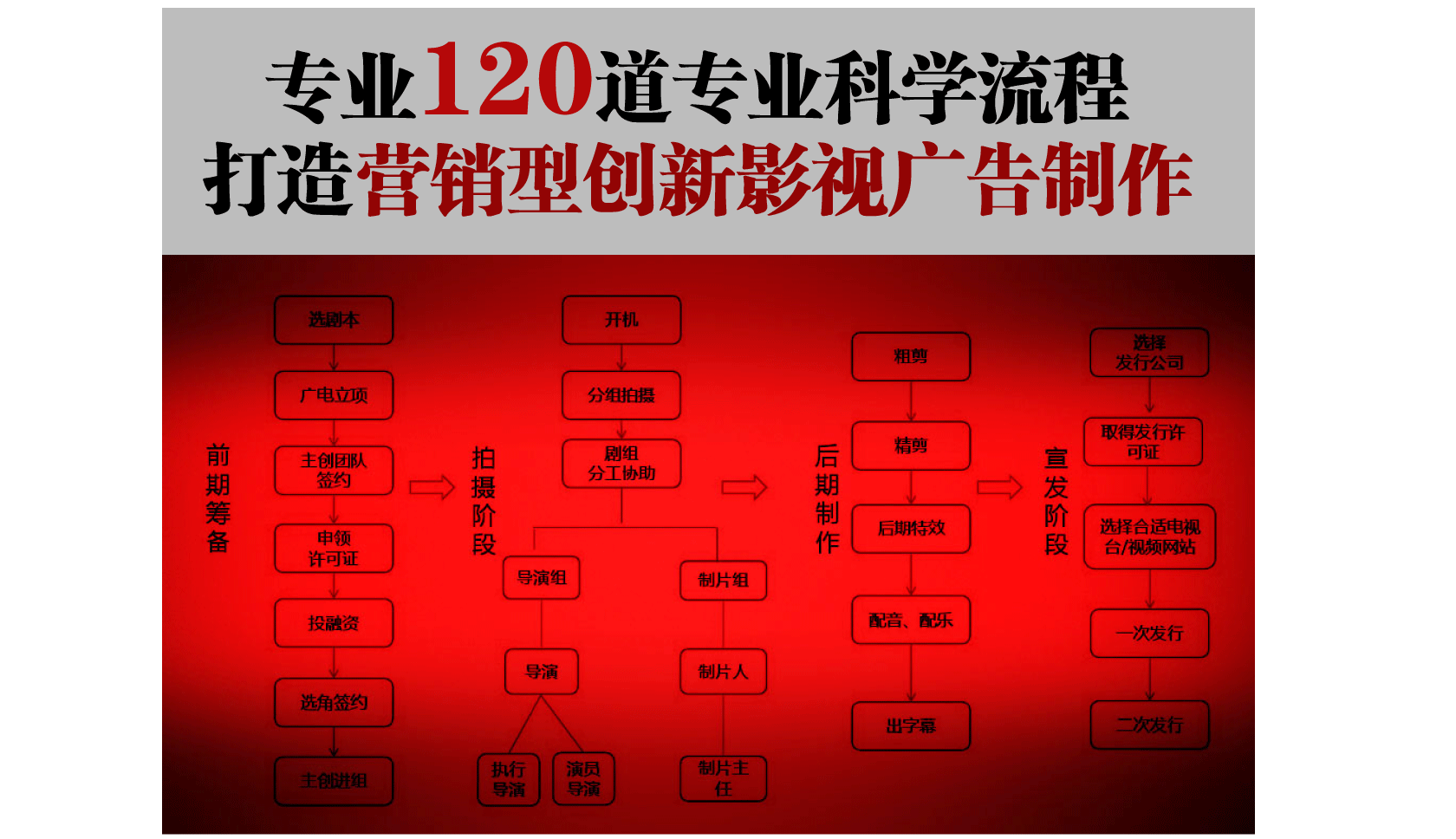 包月短视频策划 拍摄 制作 培训 营销推广